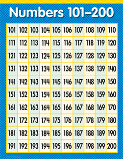 Picture of Numbers 101-200 math sm chart gr1-3