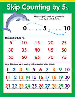Picture of Skip counting by 5s math sm chart  gr 1-3