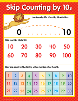 Picture of Skip counting by 10s math sm chart  gr 1-3