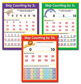 Picture of Skip counting 3-chart pack gr 1-3