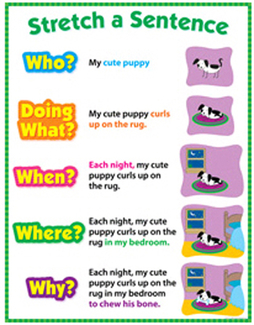 Picture of Stretch a sentence chart gr 1-3