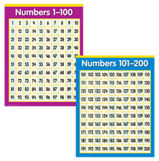Picture of Primary math 2-chart pack gr 1-3