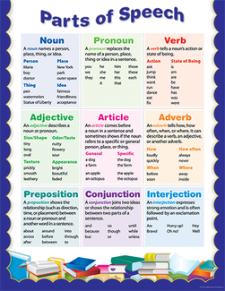 Picture of Parts of speech small chart