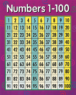 Picture of Chart numbers 1-100