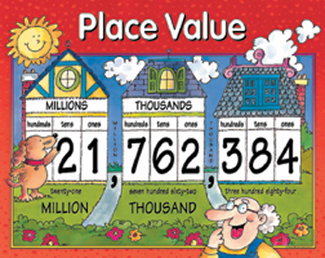 Picture of Chart place value