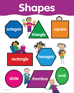 Picture of Shapes small chart