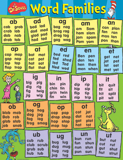 Picture of Dr seuss content word families  poster