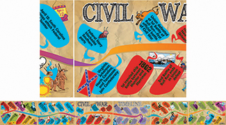 Picture of Civil war timeline