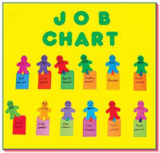Picture of Attendance chart / job board