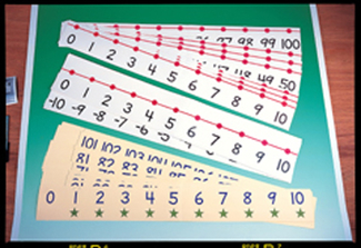Picture of Number line classroom 4 x 36 -20 to  plus 100