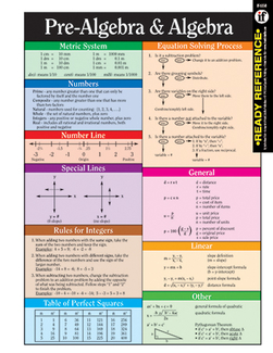 Picture of Pre algebra and algebra learning  card