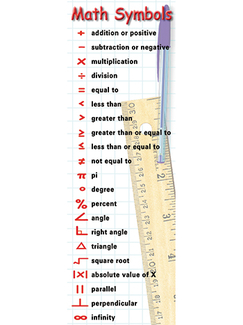 Picture of Math symbols & behaviors bookmark