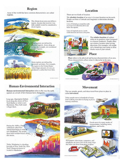 Picture of Poster set five themes geography  gr 4-9