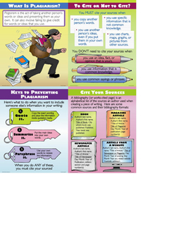 Picture of Preventing plagiarism teaching  poster set