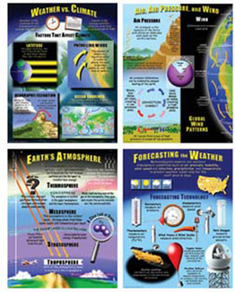 Picture of Weather teaching poster set