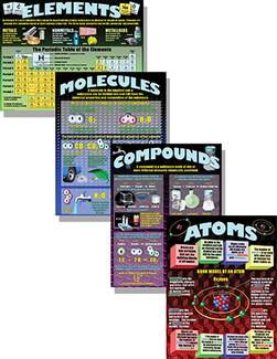 Picture of Atoms elements molecules compounds  poster set