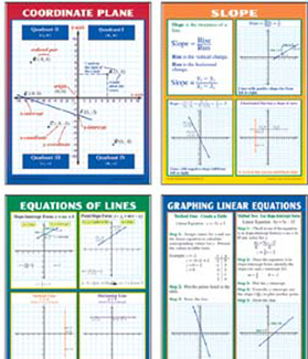 Picture of Graphing slope & linear equations  teaching poster set