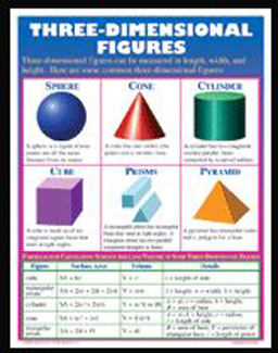 Picture of Exploring geometry poster set