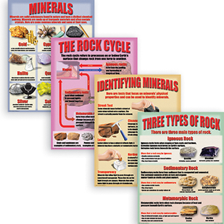 Picture of Geology rocks & minerals poster set
