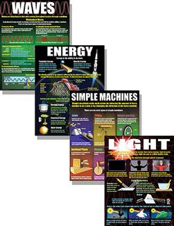 Picture of Physical science basics poster set
