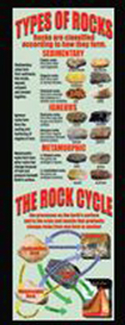 Picture of Rocks and the rock cycle colossal  poster