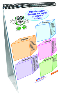 Picture of Ela common core standards gr 2  strategies flip charts