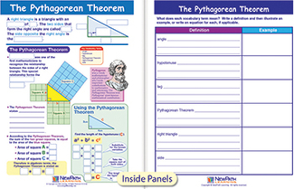 Picture of The pythagorean theorem visual  learning guide math gr 6-9
