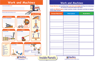 Picture of Work & machines visual learning  guide science gr 3-5