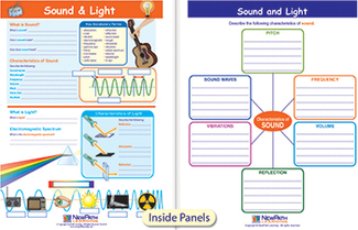 Picture of Sound & light visual learning guide  science gr 3-5