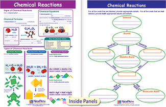 Picture of Chemical reactions visual learning  guide science gr 6-9