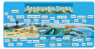 Picture of Scholastic geographic bb set