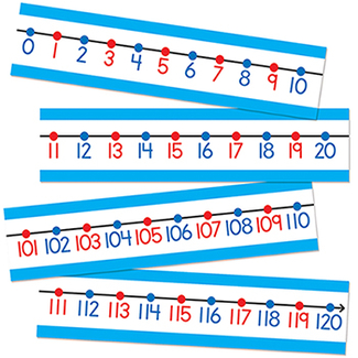 Picture of Number line