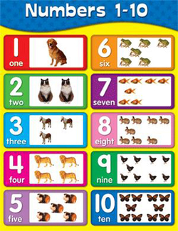 Picture of Chartlets numbers 1-10