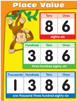 Picture of Chartlets place value gr k-5