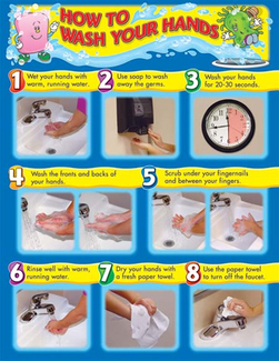 Picture of How to wash your hands laminated  chartlet