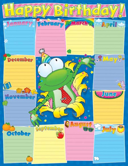 Picture of Frog birthday laminated chartlet