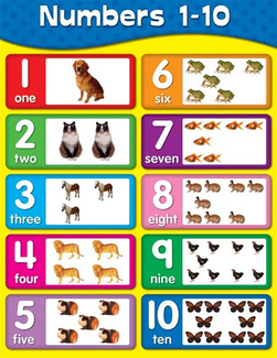 Picture of Numbers 1-10 laminated chartlet