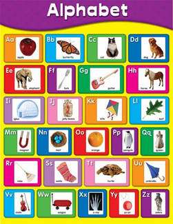 Picture of Alphabet laminated chartlet