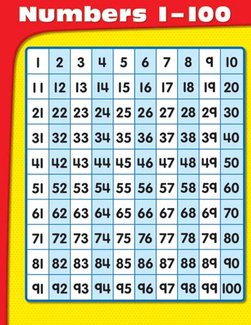 Picture of Numbers 1-100 laminated chartlet