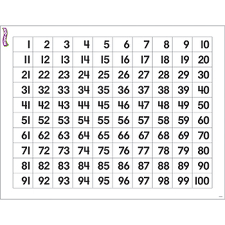 Picture of Numbers 1-100 wipe off chart 17x22