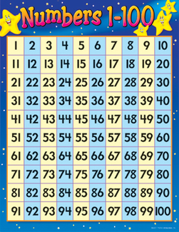 Picture of Chart numbers 1-100 17 x 22 gr 1-2