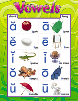 Picture of Chart vowels