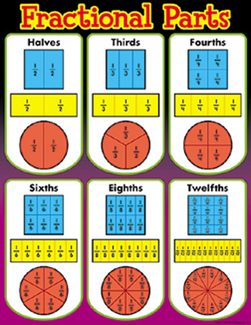 Picture of Chart fractional parts