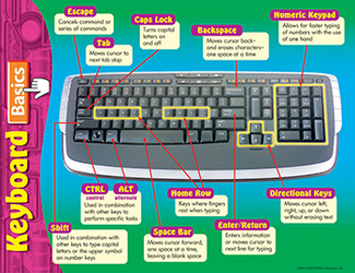 Picture of Chart computer keyboard