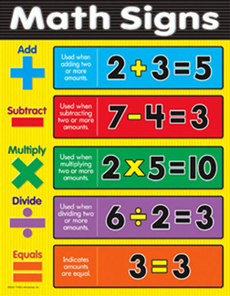 Picture of Chart math signs gr 1-3