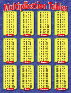Picture of Chart multiplication tables gr