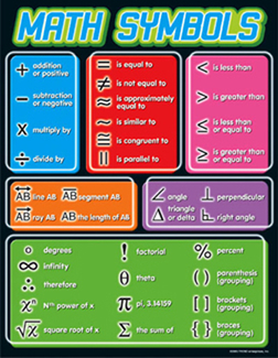 Picture of Chart math symbols gr 4-8