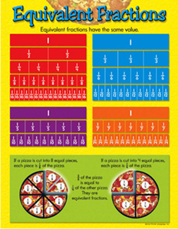 Picture of Chart equivalent fractions gr 4-6