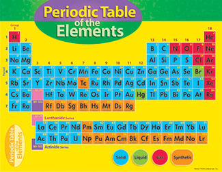 Picture of Chart periodic table of element 4-8