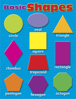 Picture of Learning charts basic shapes